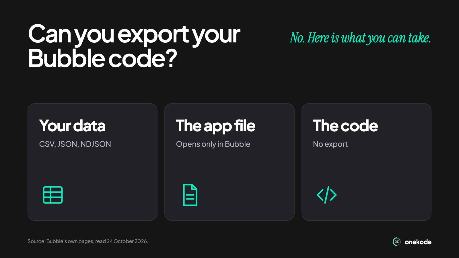Can you export your Bubble code? No. Your data comes out as CSV, JSON or NDJSON. The app file only opens in Bubble. The code does not leave.