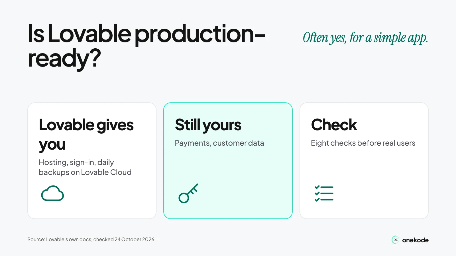 Is Lovable production-ready? Often yes for a simple app. Lovable gives you hosting, sign-in and daily backups on Lovable Cloud. Payments and customer data are still yours. Eight checks.