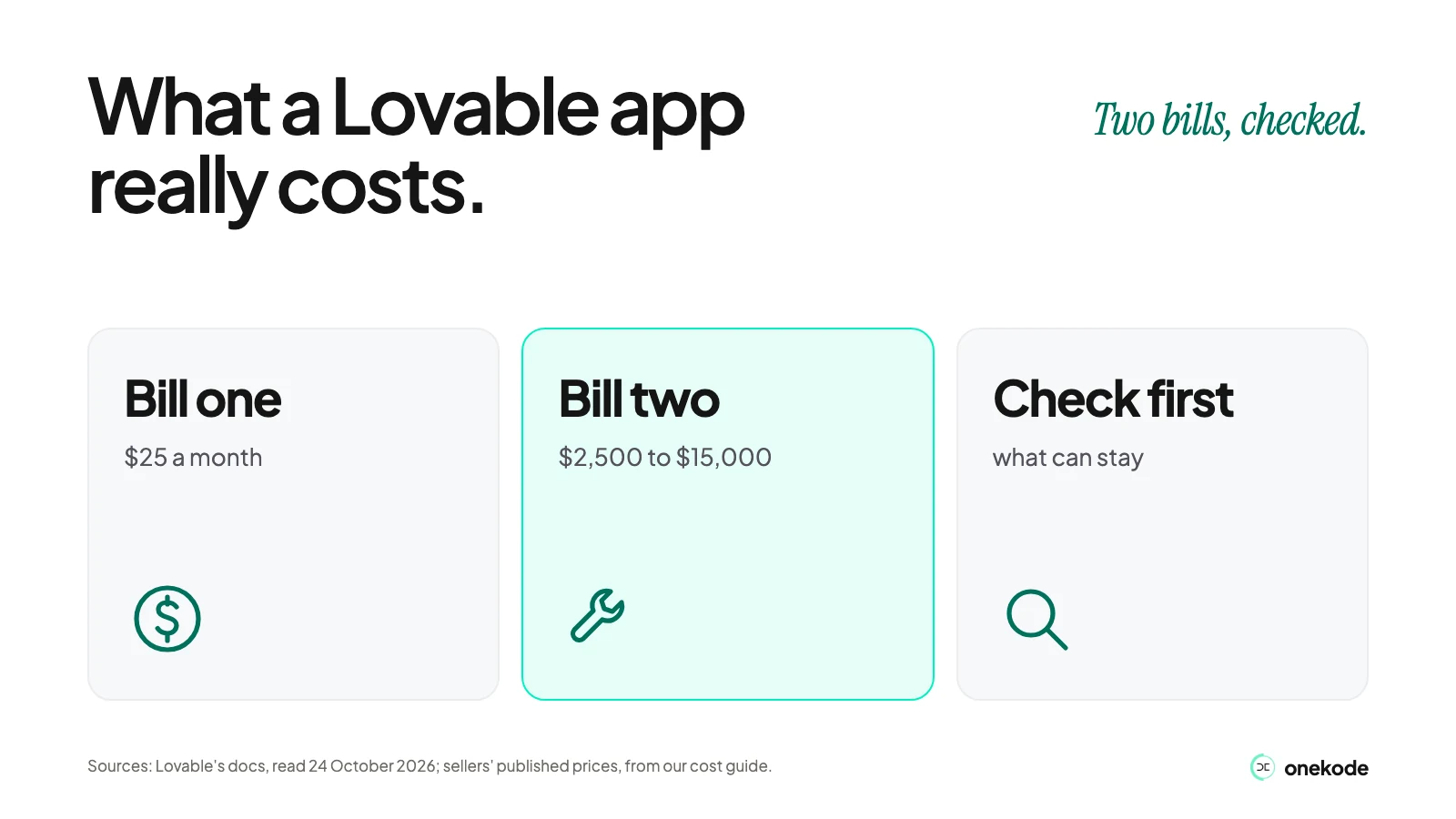 What a Lovable app really costs. Bill one is the plan, $25 a month for Pro. Bill two is making it ready for real users, which sellers ask $2,500 to $15,000 for. Check what can stay first.
