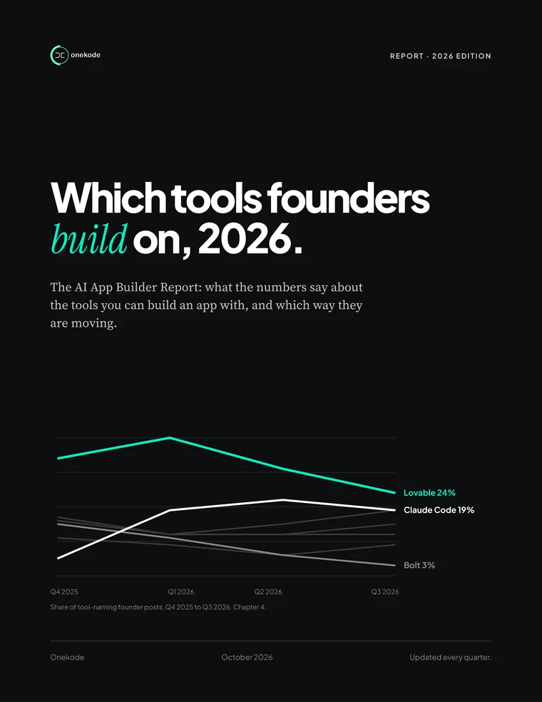 The cover of The AI App Builder Report 2026: Which tools founders build on, 2026, with a chart of Lovable at 24%, Claude Code at 19% and Bolt at 3% of tool-naming founder posts.