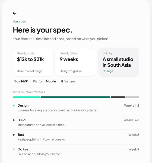 Onekode Spec result for a dog-walker booking app, MVP on mobile, showing the cost range, the weeks and the timeline in four phases.